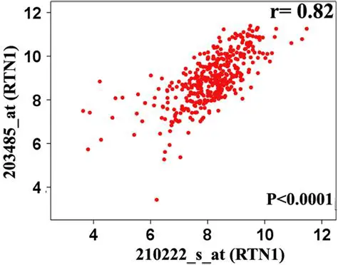 Representative Scatterplot