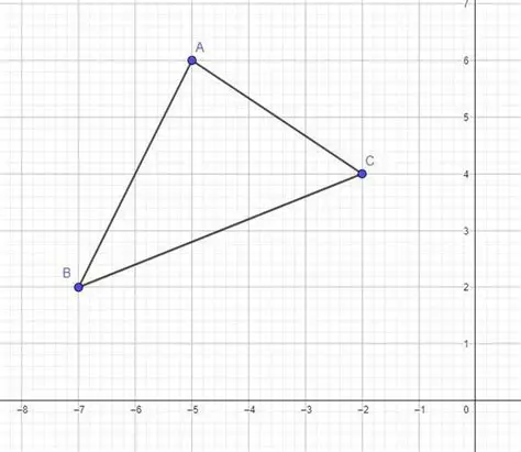 Represente as faces no plano