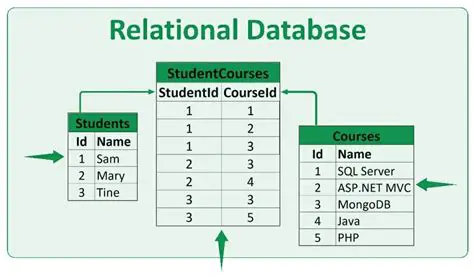 Representing a Relation in a Table