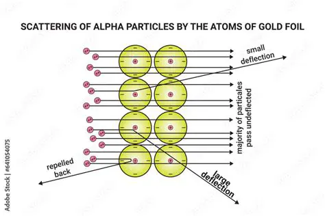 Representing Alpha Particles