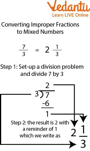 Representing Division as a Fraction or a Mixed Number