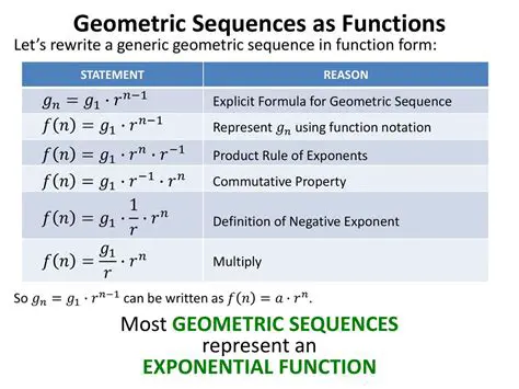 Representing Geometric Sequences with Functions