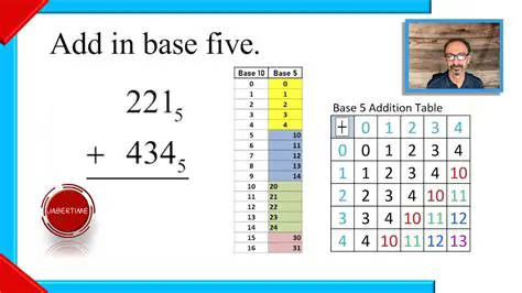 Representing Numbers in Base 5
