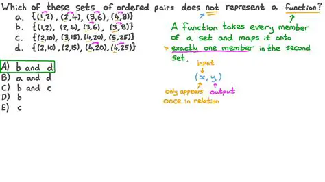 Representing Ordered Pairs