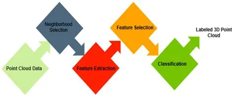 Representing Point Cloud Data as a Graph