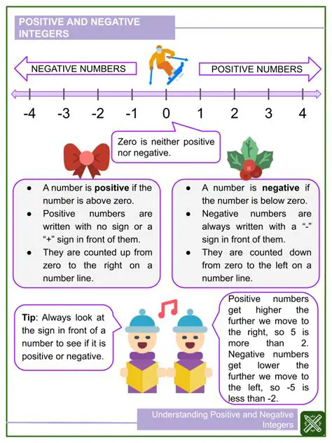 Representing Positive and Negative Integers