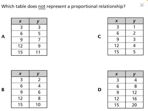 Representing Proportional Relationships in a Table