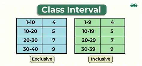 Representing the center of a class interval