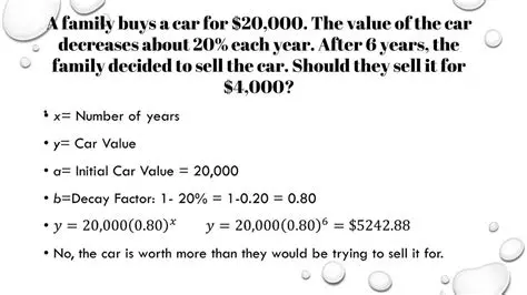 Representing the Current Value of the Car