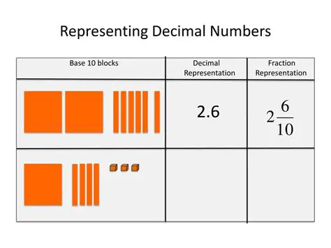 Representing the Decimal Number