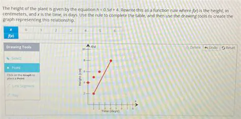 Representing the Height with a Function