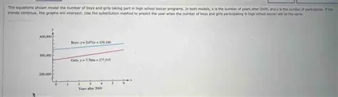 Representing the Number of Boys