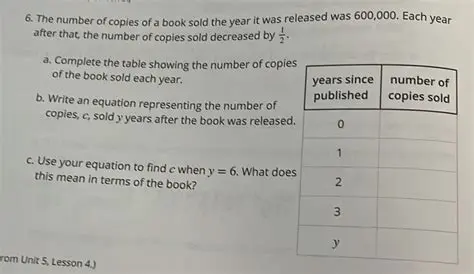 Representing the Number of Copies Sold