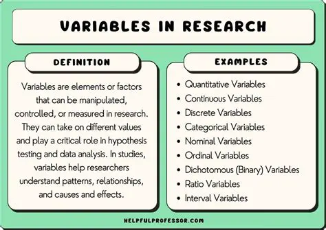 Representing the Problem with Variables