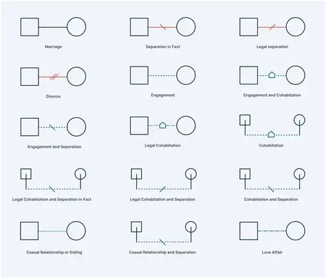 Representing the Relationship with Symbols
