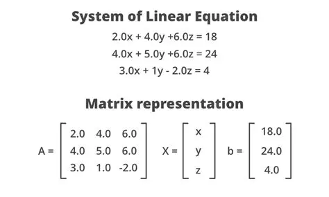Representing the System of Linear Equations as a Matrix