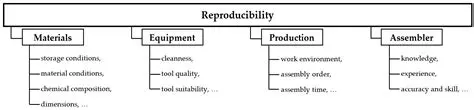 Reproducible in Production