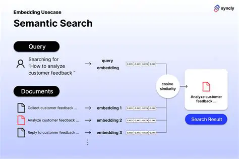Requirements for a Semantic Text Search Tool