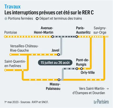 RER C: Voyage au Cœur de la Ligne Mythique et de ses Défis Quotidien