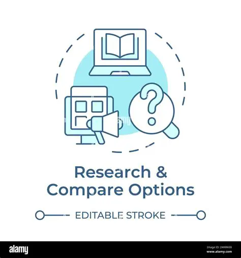Research and compare institutions