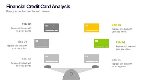 Research credit card options