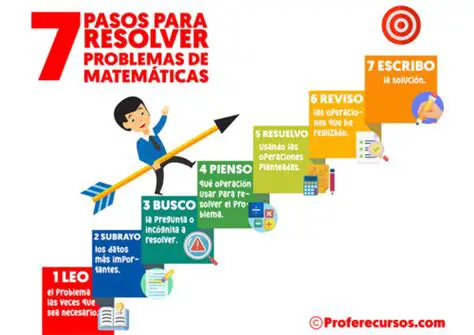 Resolver el problema completo