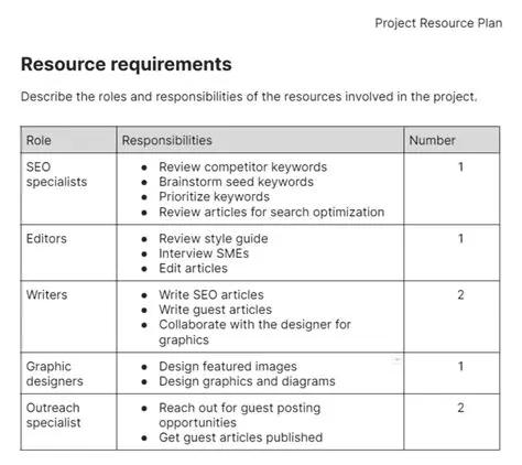 Resources Available in PractiSearch