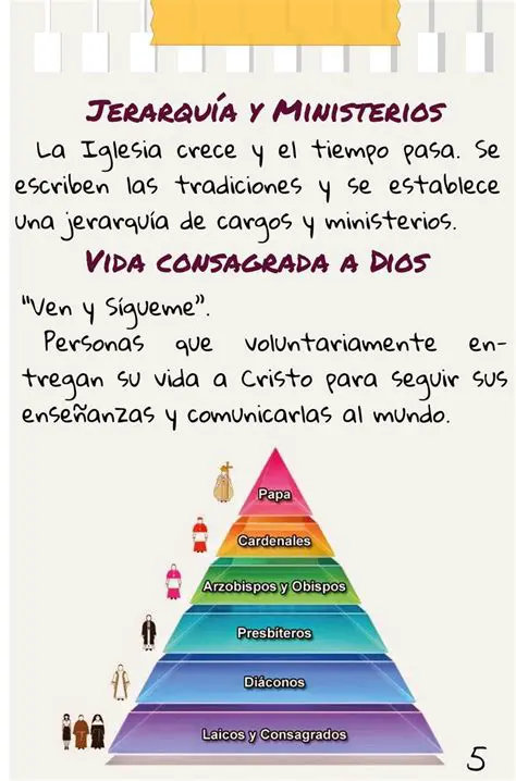 Respetar la iglesia y sus alrededores