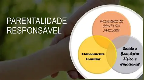 Responsabilidade na Paternidade