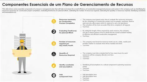 Responsabilidades do Gerenciamento de Recursos na Nuvem