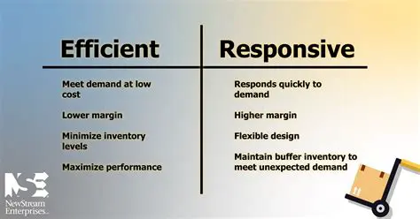 Responsiveness and Effectiveness