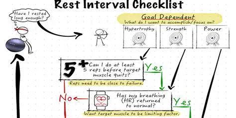 Rest Interval Between Sets