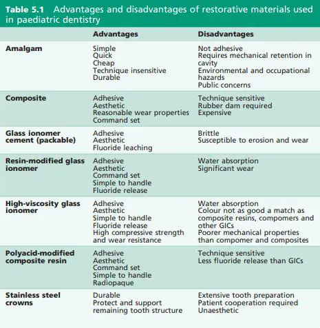 Restorative material failure