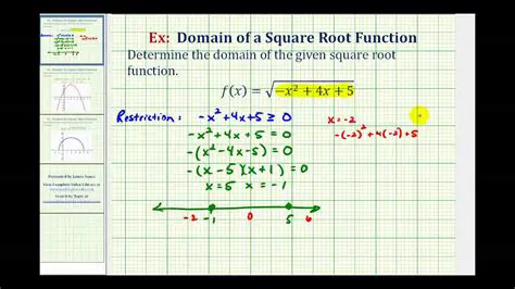Restricting the Domain of the Square Root Function