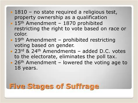 Restricting the right to vote