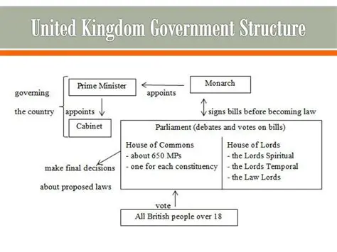 Restriction of the British Government on the Regional Press