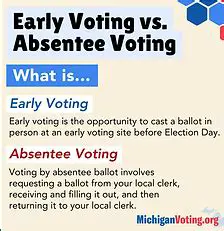 Restrictions on early voting and absentee voting