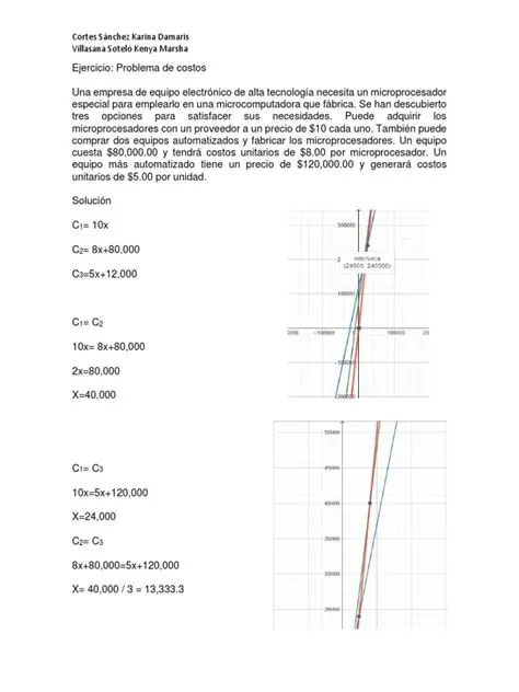 Resuelve el Problema de Costos