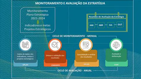 Resultados e Monitoramento