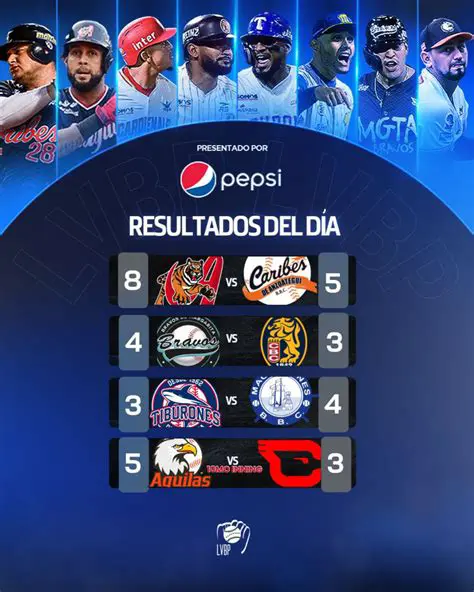 Análise Detalhada dos Resultados da LVBP Meridiano: Destaques e Perspectivas