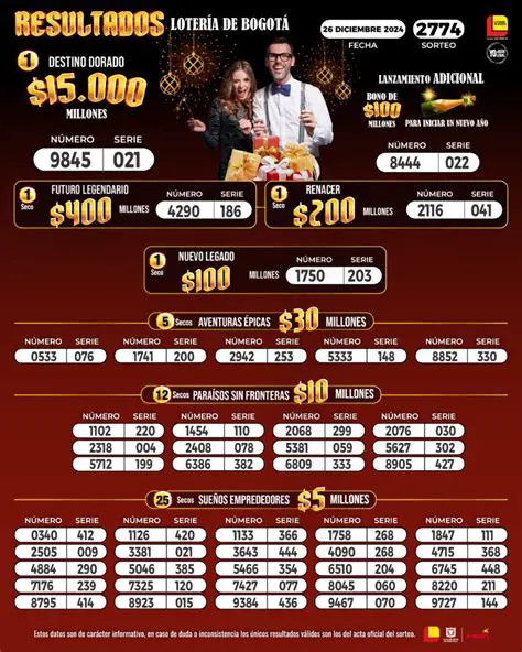 Resultados Oficiales del Último Sorteo Lotería de Bogotá: ¡Descubre si Eres el Nuevo Millonario!