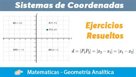 Resumen de las Coordenadas Rectangulares