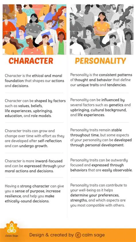 Revealing Character Traits of the Mouse