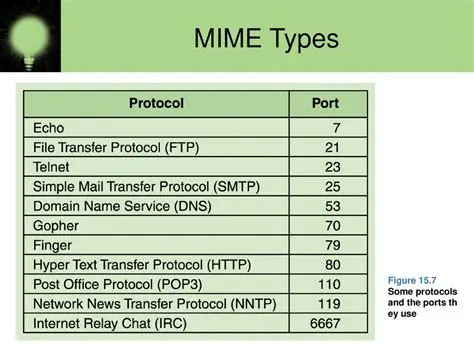 Review and Update MIME Types
