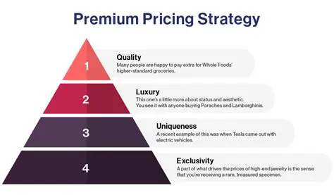 Review cost structure and product pricing strategy