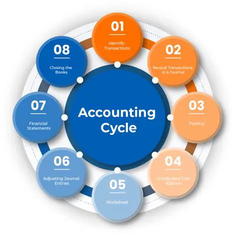 Review the requirements of the accounting and financial management system