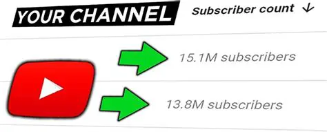 Review your subscriber count