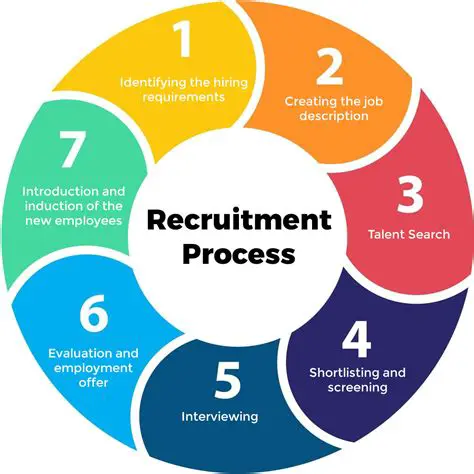 Revision of the recruitment process