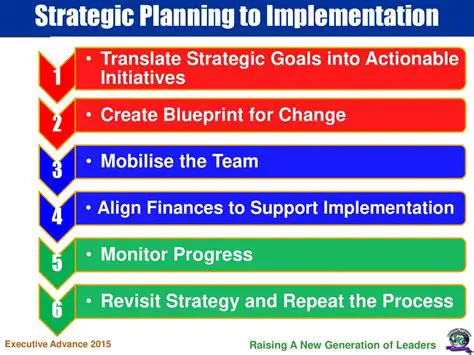 Revisit the implementation