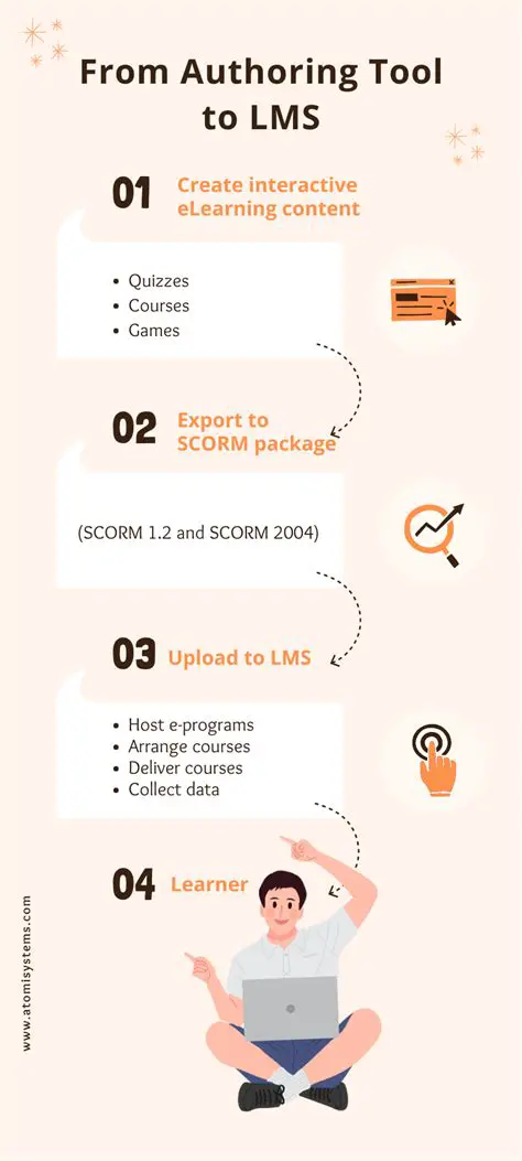 Revolutionary Authoring Tools